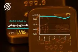 وضعیت بیت کوین قرمز شد