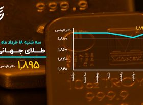 وضعیت بیت کوین قرمز شد