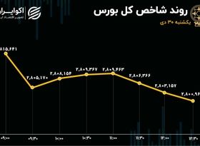 بورس در مسیر اصلاح یا سقوط؟/ علل ریزش بازار چیست؟