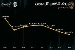 بورس در مسیر اصلاح یا سقوط؟/ علل ریزش بازار چیست؟