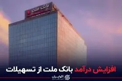 افزایش درآمد بانک ملت از تسهیلات