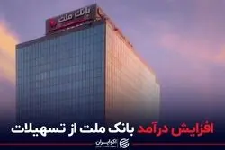 افزایش درآمد بانک ملت از تسهیلات