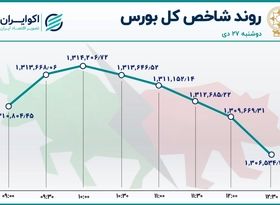 سهامداران در صف فروش / مازاد عرضه در بورس 