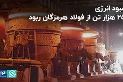کمبود انرژی 250 هزار تن از فولاد هرمزگان ربود