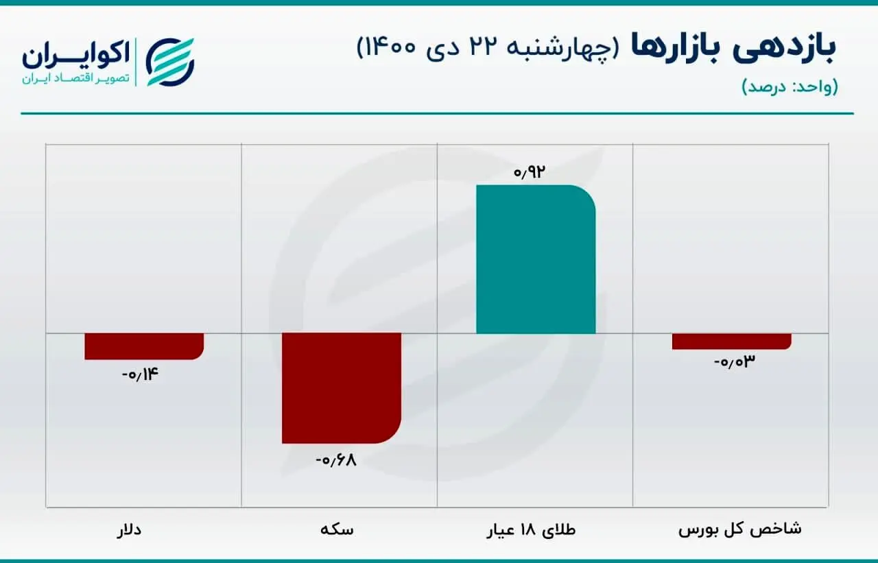 شکاف بزرگ بازار دلار تخلیه شد/ حرکت خلاف جهت قیمت دلار سنا
