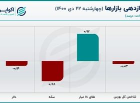 شکاف بزرگ بازار دلار تخلیه شد/ حرکت خلاف جهت قیمت دلار سنا