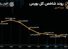 در روز تعمیق رکود بورس؛ شاخص در جا زد