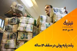پادکست تیتر یک | رشد پایه پولی در سقف 14 ساله