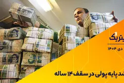 پادکست تیتر یک | رشد پایه پولی در سقف 14 ساله