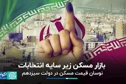 بازار مسکن و انتخابات 1403/  قیمت مسکن در دولت سیزدهم چقدر نوسان داشت؟