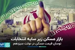 بازار مسکن و انتخابات 1403/  قیمت مسکن در دولت سیزدهم چقدر نوسان داشت؟