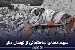 سهم مصالح ساختمانی از نوسان دلار