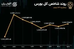 بورس در تعادل سبز / روز خوب اخابر با حمایت حقیقی‌ها 