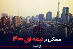 قیمت مسکن در نیمه اول ۱۴۰۰
