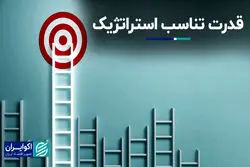 قدرت تناسب استراتژیک 