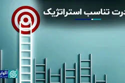 قدرت تناسب استراتژیک 