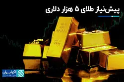پیش‌نیاز طلای 5000 دلار چیست؟
