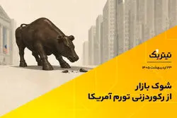 شوک بازار از رکوردزنی تورم آمریکا/ احتمال افزایش مجدد نرخ بهره ؟