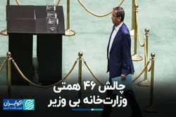 چالش 46 همتی وزارت‌خانه بی‌وزیر