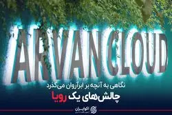 چالش‌های یک رویا