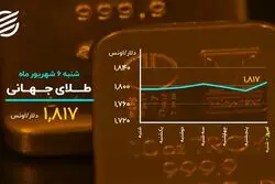 جولان دلار در کانال ۲۸ هزار تومان