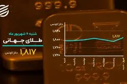 جولان دلار در کانال ۲۸ هزار تومان