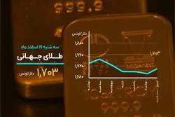 هدف جدید بیت‌کوین کجاست؟