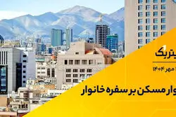 پادکست برنامه «تیتر یک» | فشار مسکن و خوراک بر خانوارهای ایرانی