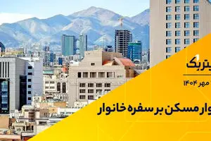 پادکست برنامه «تیتر یک» | فشار مسکن و خوراک بر خانوارهای ایرانی