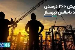 افزایش 260 درصدی سود ناخالص ثبهساز