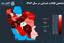 آخرین تصویر از شاخص فلاکت در ایران