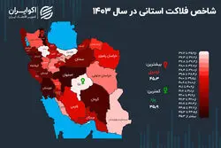 آخرین تصویر از شاخص فلاکت در ایران