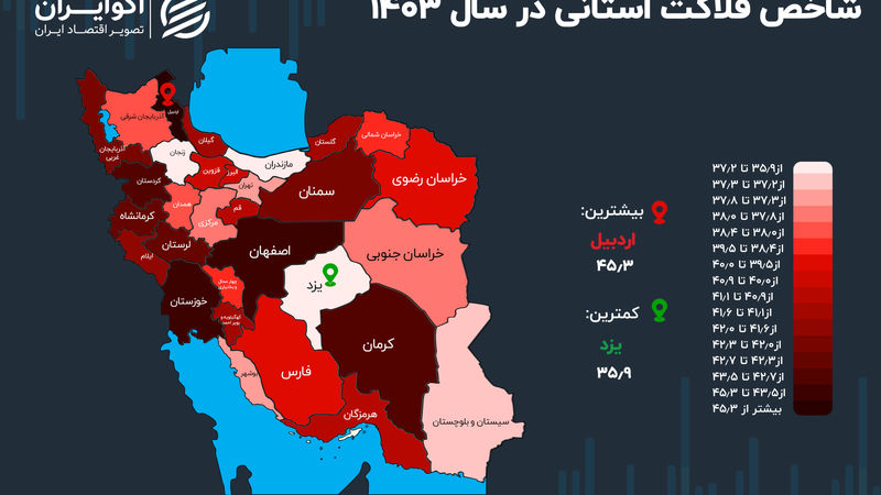 آخرین تصویر از شاخص فلاکت در ایران