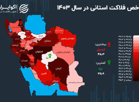 آخرین تصویر از شاخص فلاکت در ایران