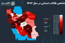 آخرین تصویر از شاخص فلاکت در ایران