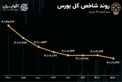 پایان سرخ تالار شیشه‌ای در دومین هفته خرداد