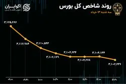 پایان سرخ تالار شیشه‌ای در دومین هفته خرداد