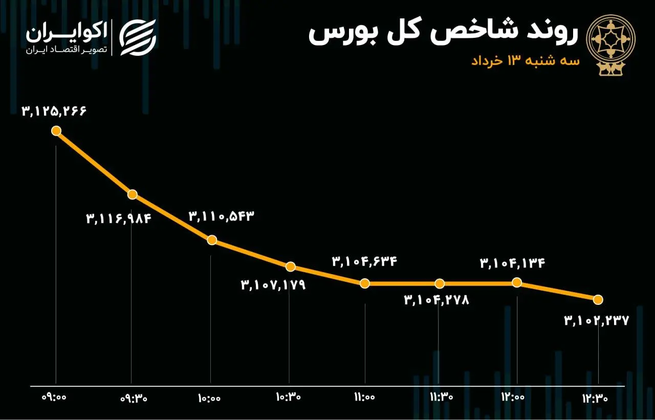 پایان سرخ تالار شیشه‌ای در دومین هفته خرداد