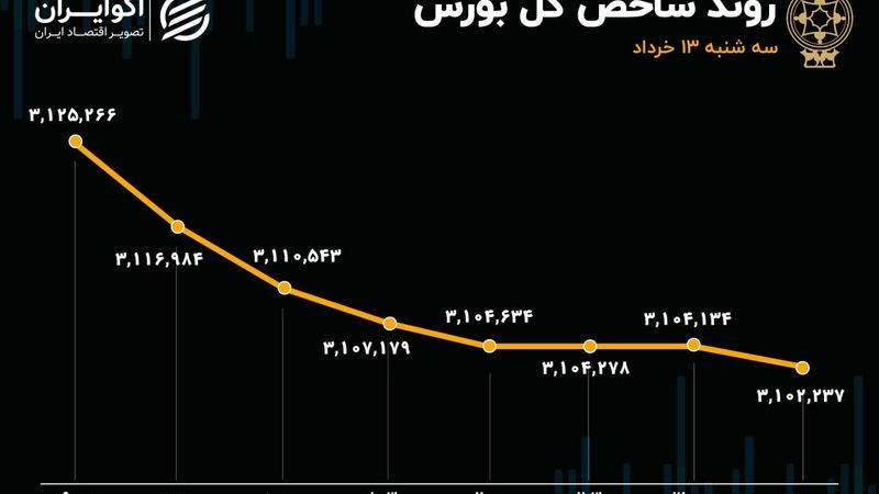 پایان سرخ تالار شیشه‌ای در دومین هفته خرداد