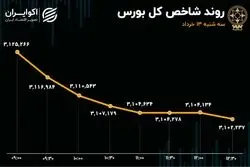 پایان سرخ تالار شیشه‌ای در دومین هفته خرداد