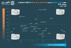 رابطه‌ میان چک‌‌های برگشتی و بازار کار ایران چیست؟