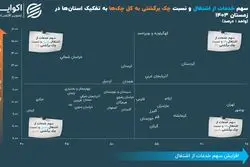 رابطه‌ میان چک‌‌های برگشتی و بازار کار ایران چیست؟