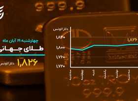 صعود دسته جمعی بازارها