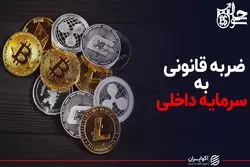 ضربه قانونی به سرمایه داخلی