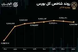 معاملات خرد سهام رکورد زد / رکوردشکنی شاخص کل بورس ادامه دارد؟