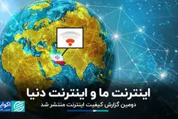 اینترنت ما و اینترنت دنیا/  دومین گزارش کیفیت اینترنت منتشر شد
