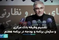 وظایف بانک مرکزی در برنامه توسعه هفتم چیست؟