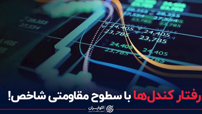 رفتار کندل ها با سطوح مقاومتی شاخص