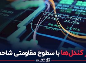 رفتار کندل ها با سطوح مقاومتی شاخص