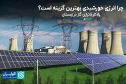 چرا انرژی خورشیدی بهترین گزینه است؟/ راه‌کار ناترازی گاز در زمستان